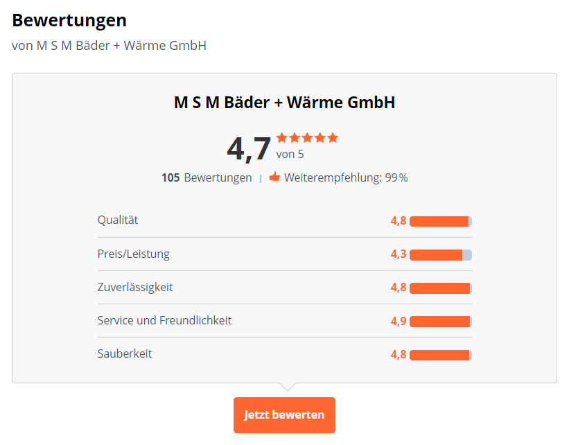 Die M S M Bäder + Wärme GmbH hat einen ausgezeichneten Bewertungsdurchschnitt