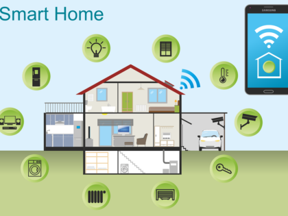 Voll vernetztes Smart Home