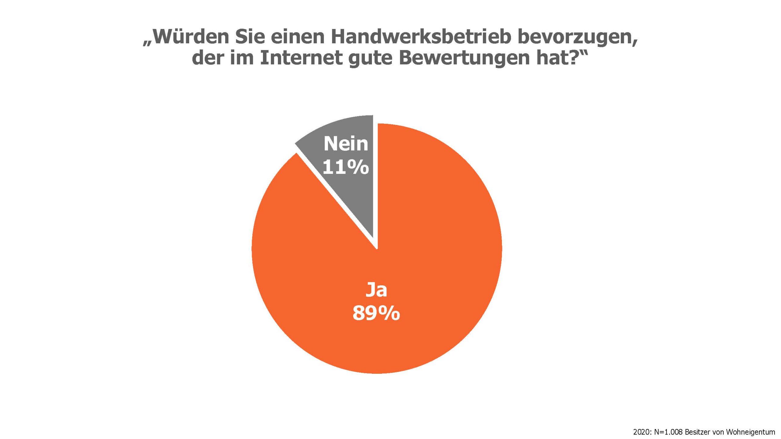 wirsindhandwerk_digitalisierungsbarometer